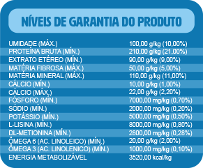 Tabela nutricional cão dia a dia