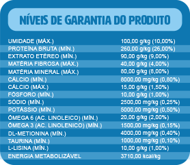 Tabela nutricional Gato dia a dia