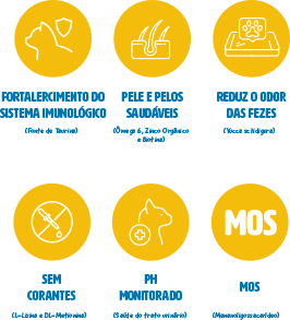 Vatagens dos nossos produtos gato dia a dia