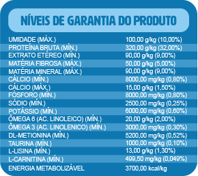 Tabela nutricional Gato Castrado Salmão