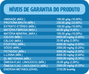 Tabela nutricional Grandes e medias