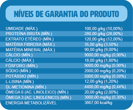 Tabela nutricional filhote++