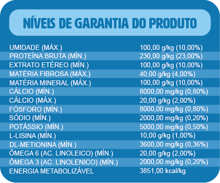 Tabela nutricional pqnas raças