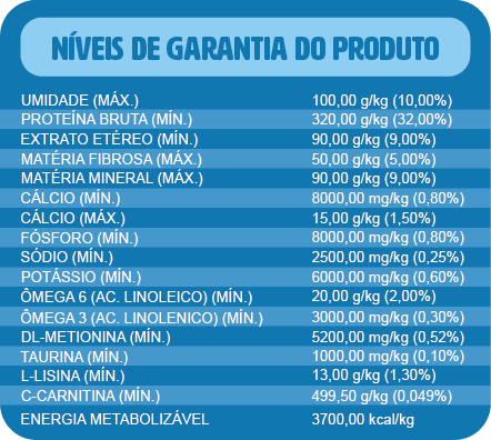 Tabela nutricional gato castrado