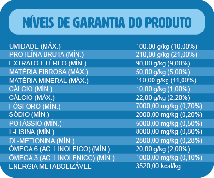 Tabela nutricional cão dia a dia